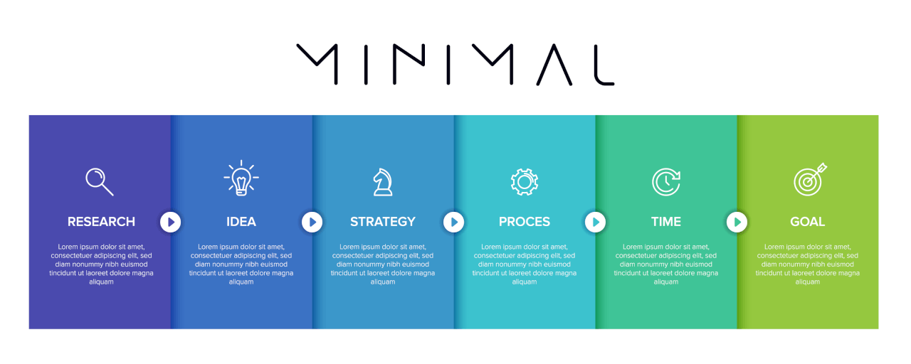 Minimilist examples