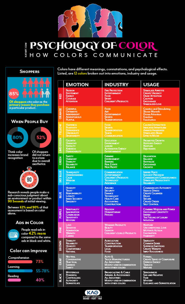 A colorful Chart infographic